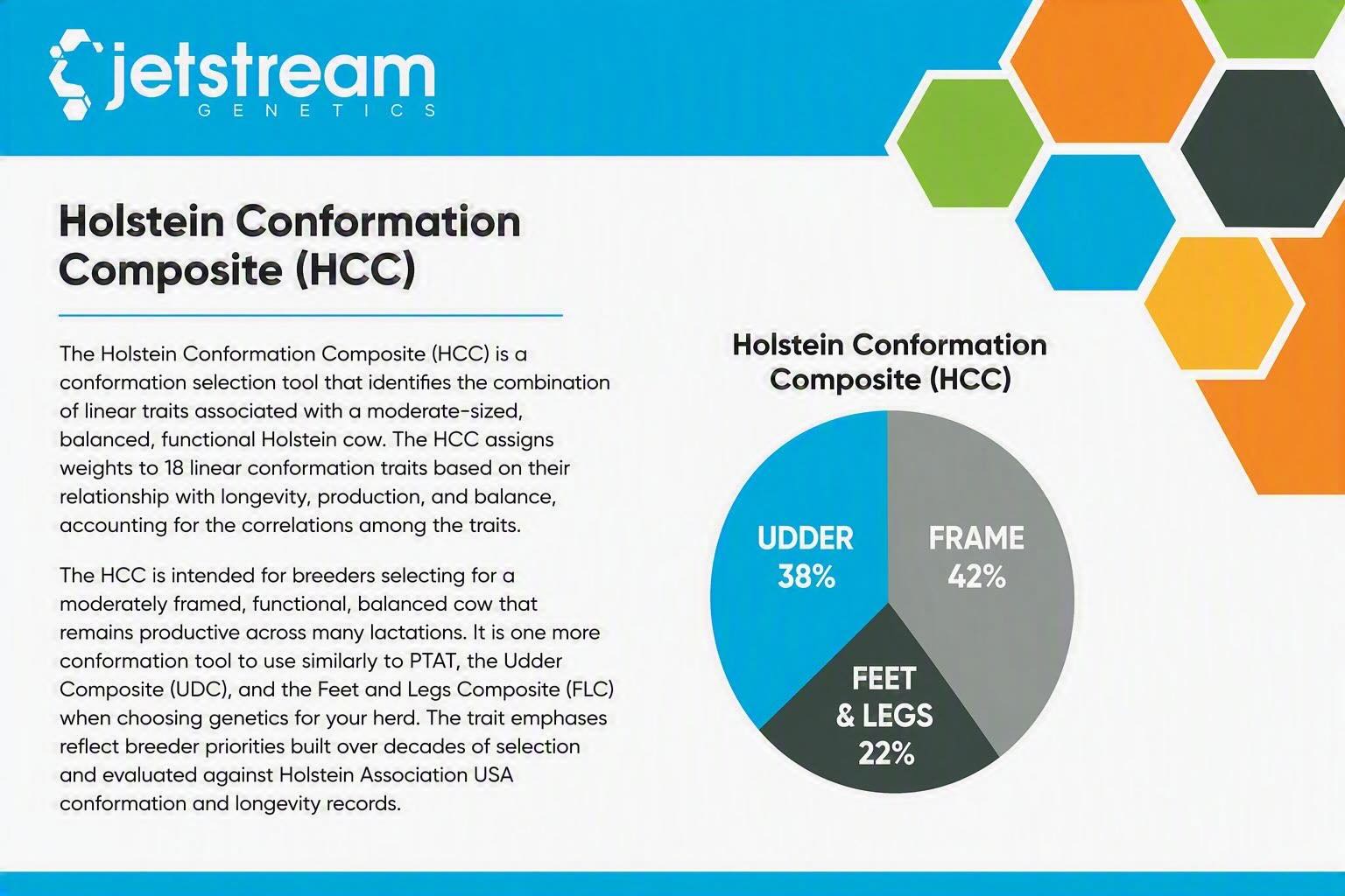 Holstein Conformation Composite (HCC) 
